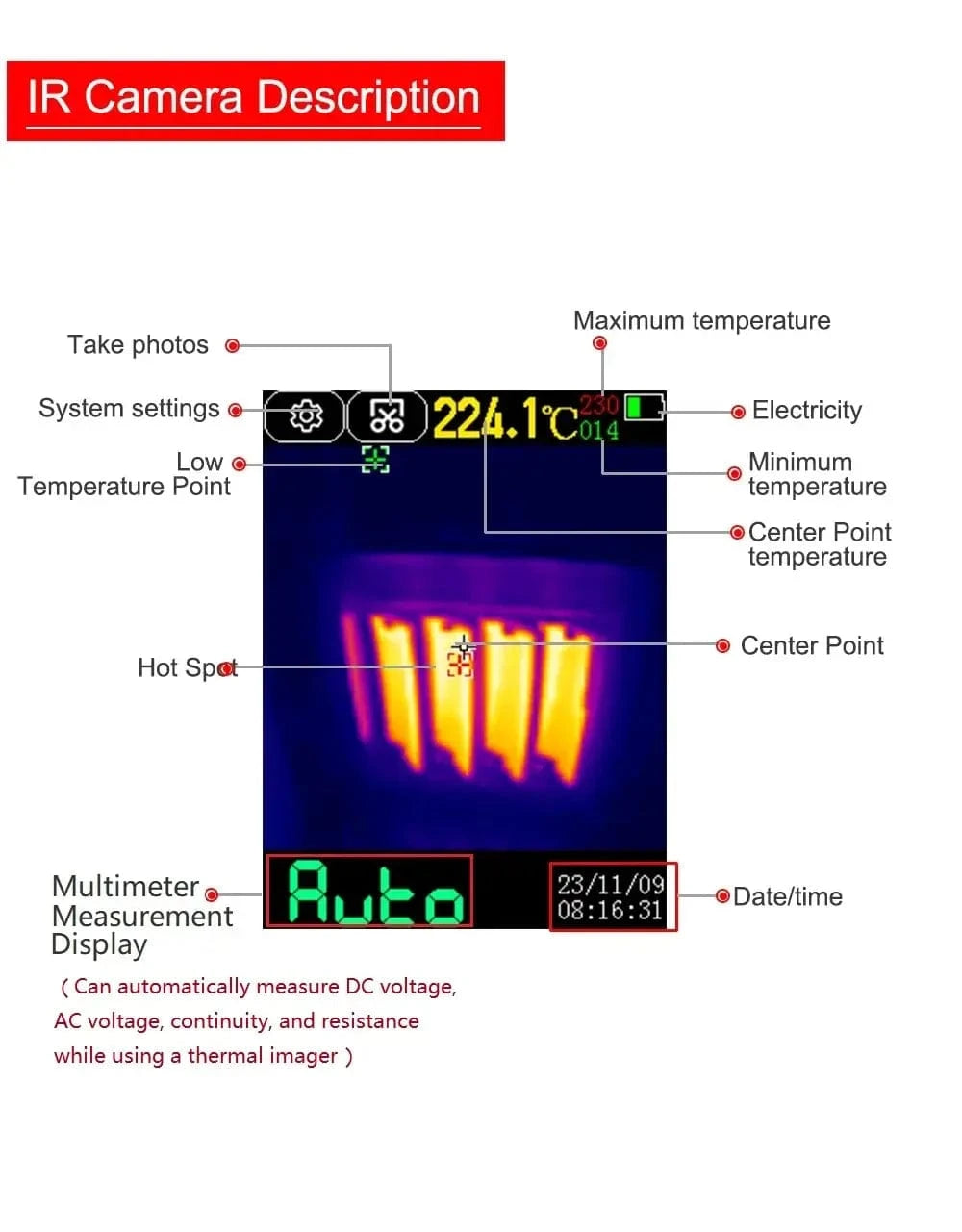 camera a vision thermique