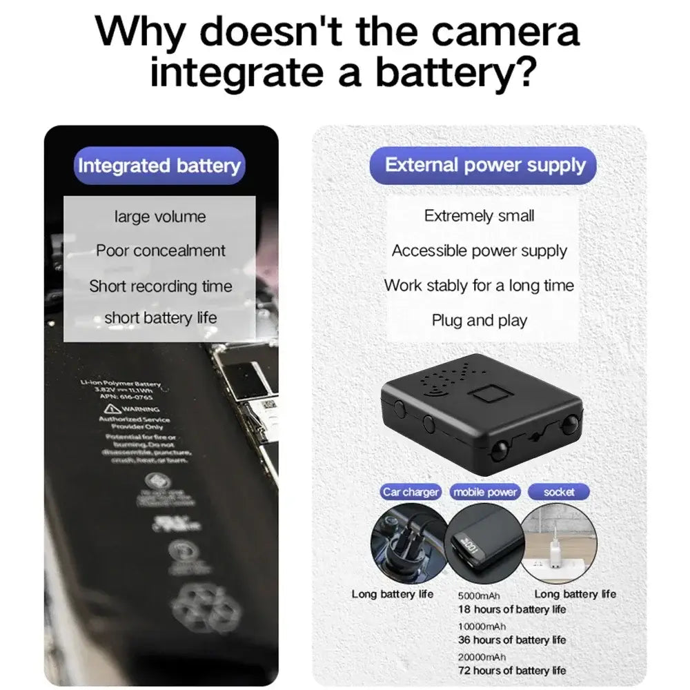 Mini camera surveillance