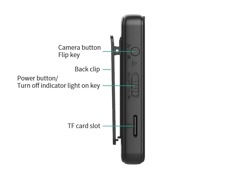 Mini camera de surveillance avec enregistrement