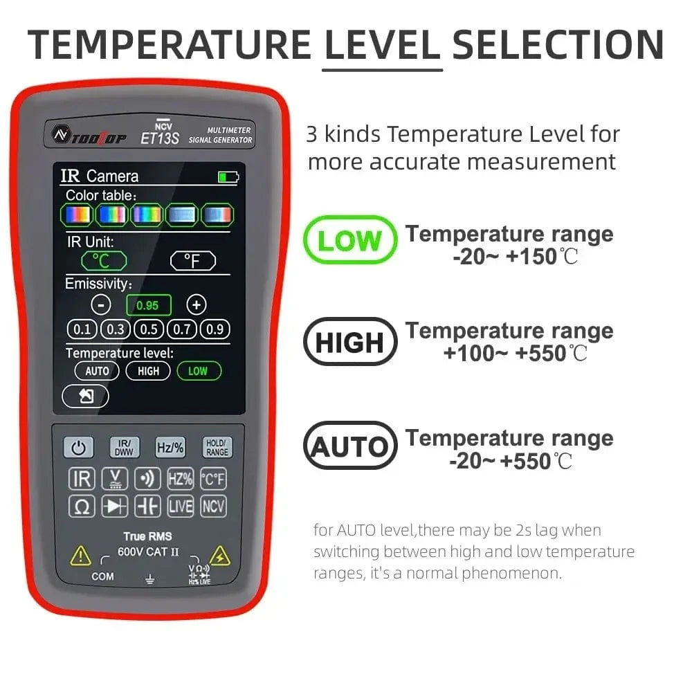 camera a vision thermique