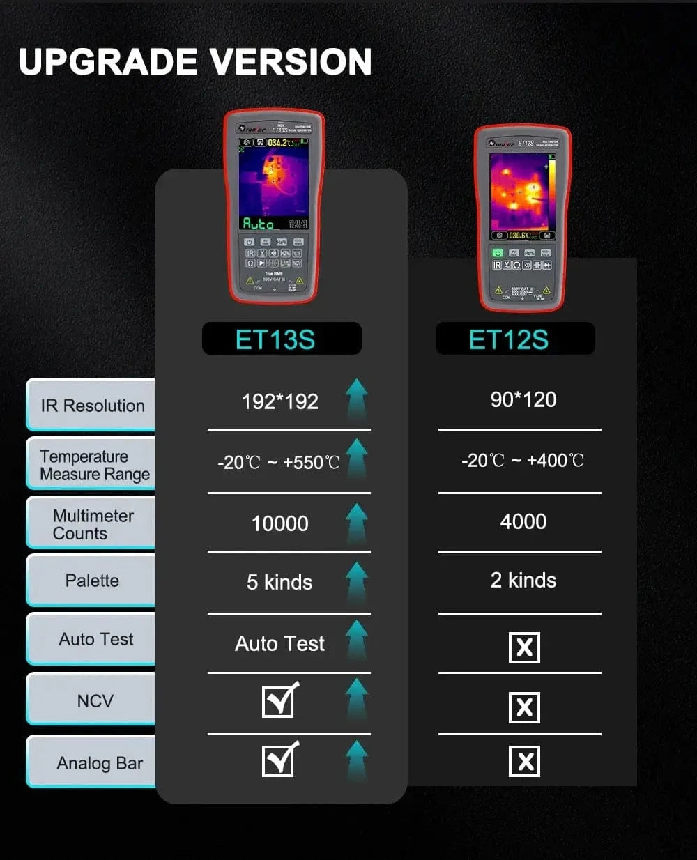 camera a vision thermique
